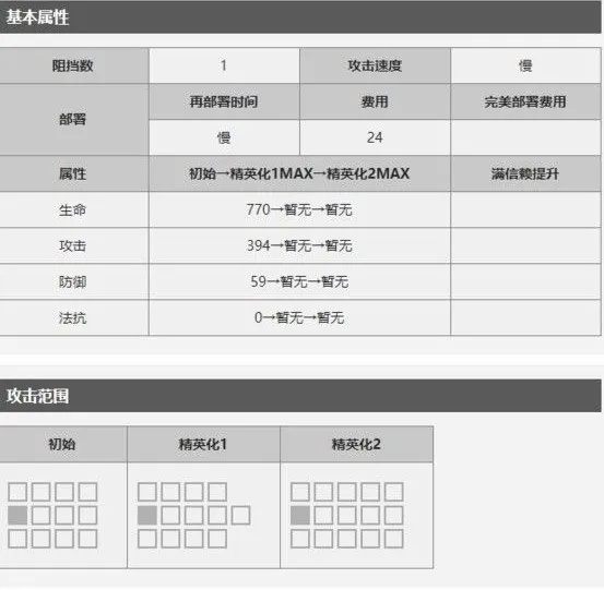 明日方舟干员陨星怎么样 干员陨星详细解析