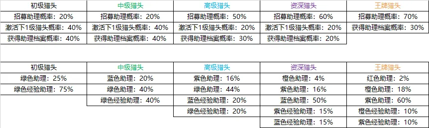 商道高手商务助理人才品质与招募攻略