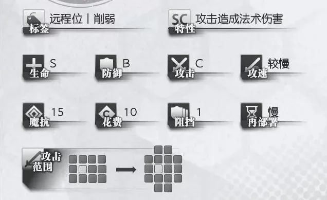 明日方舟五星干员初雪怎么样 干员