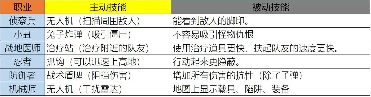 使命召唤手游有什么玩法 使命召唤手游玩法详细解析