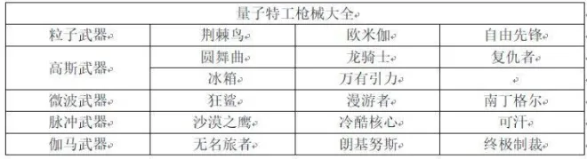 量子特工最厉害武器选择 最好枪械