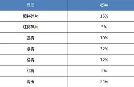 浮生为卿歌随从碎片与随从招募攻略