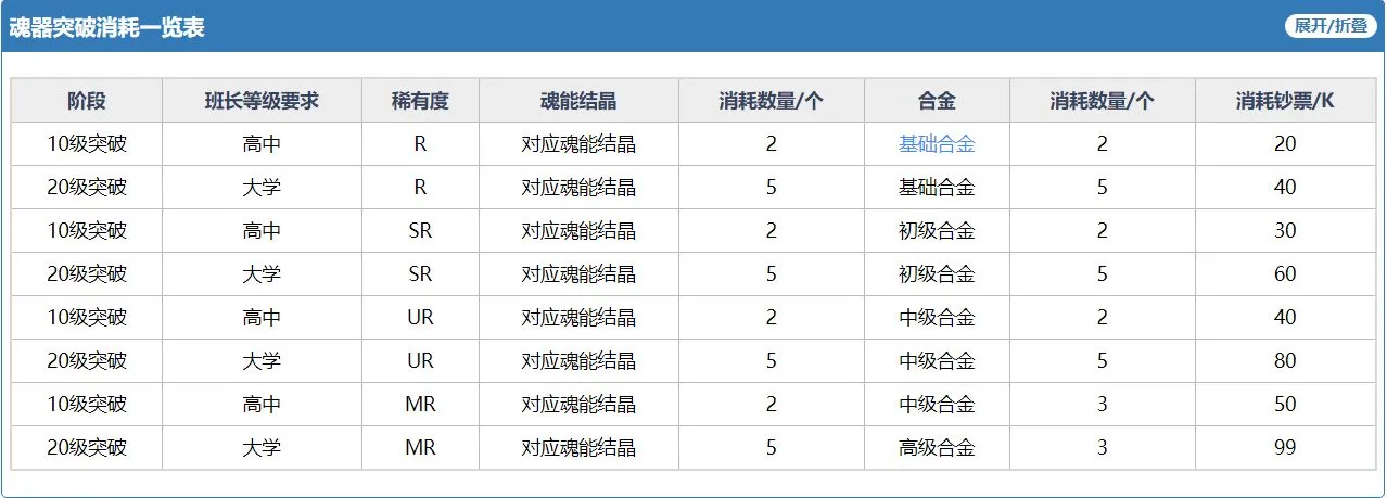 魂器学院哪个魂器最强 魂器学院魂