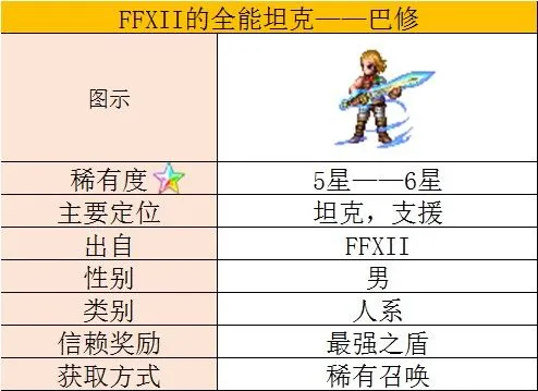 最终幻想勇气启示录人物巴修介绍与