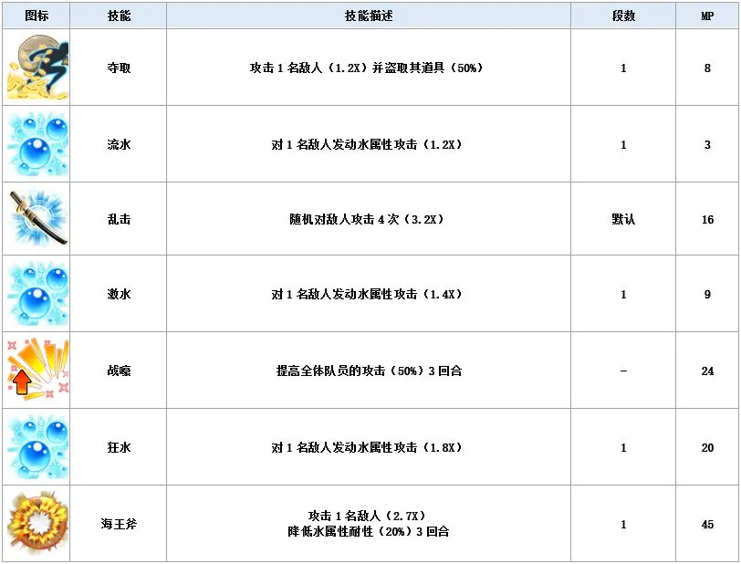 最终幻想梅塞德丝怎么样 梅塞德丝