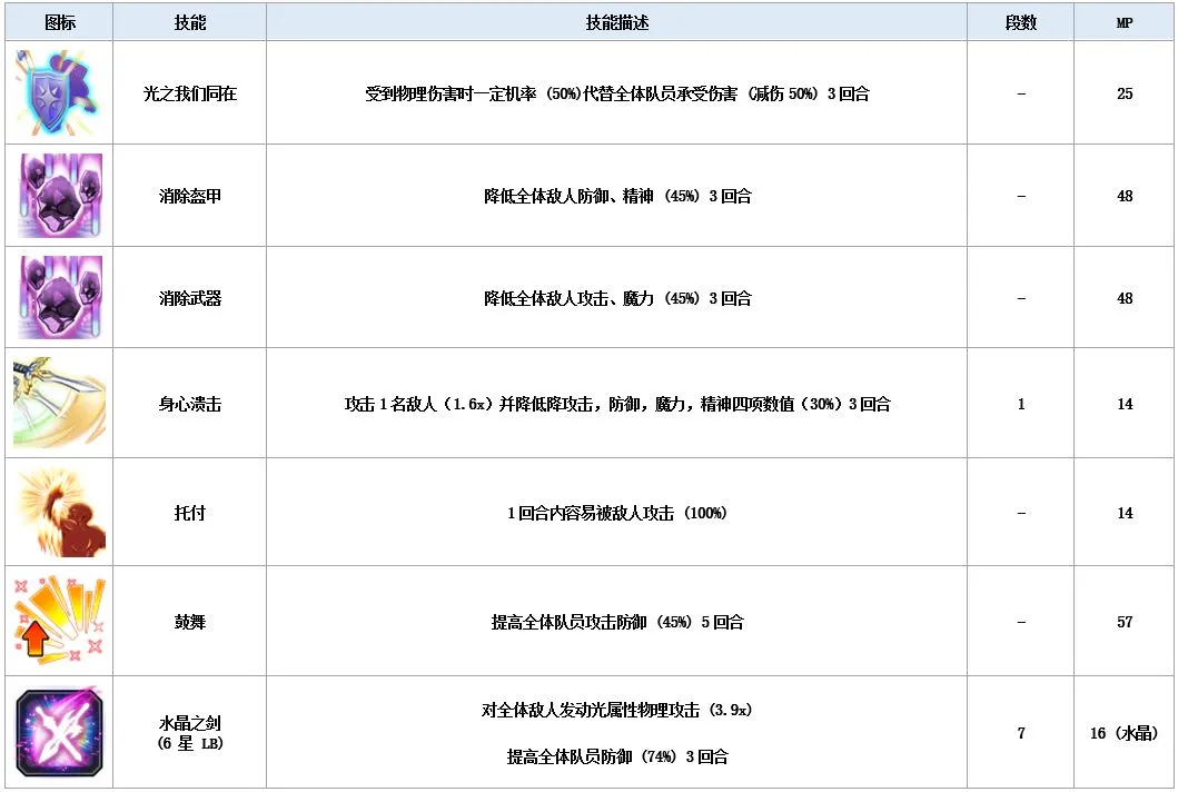 最终幻想勇气启示录兵员光之战士实战定位及技能详细解析