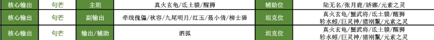 一起来捉妖句芒阵容怎么搭配 句芒阵容搭配推荐攻略