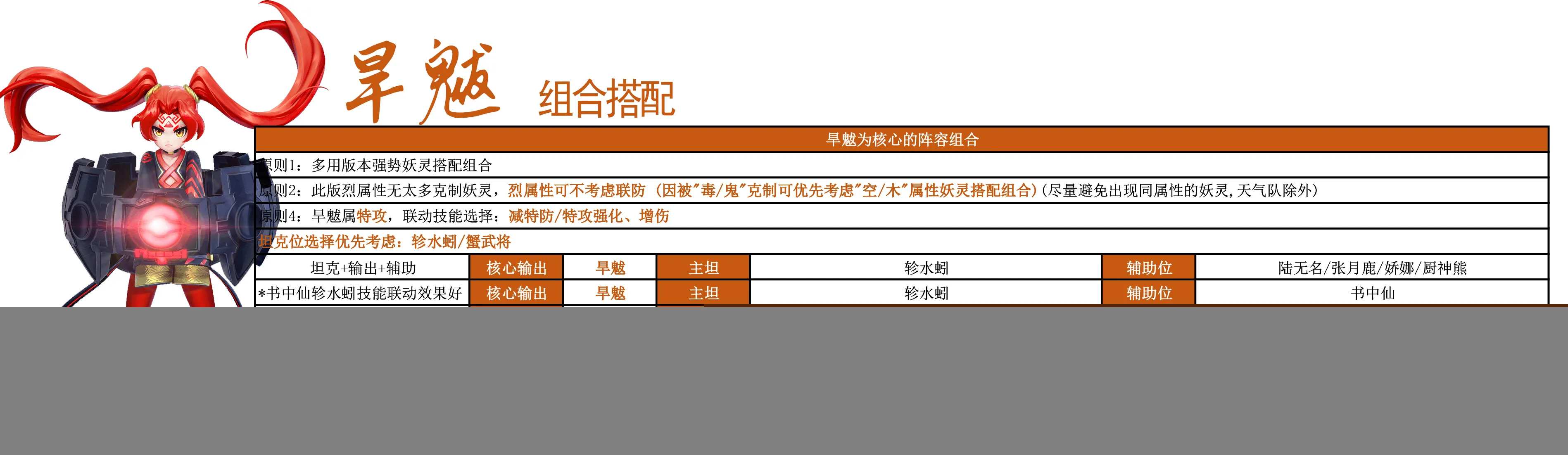 一起来捉妖旱魃阵容怎么搭配 旱魃阵容搭配推荐攻略