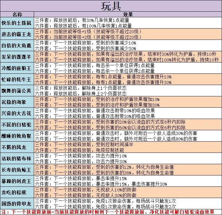 不休的乌拉拉什么玩具最好 不休的