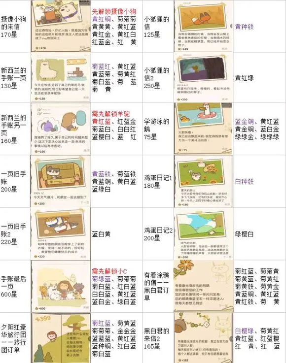 动物餐厅海德薇信件解锁配方全攻略【最新版】