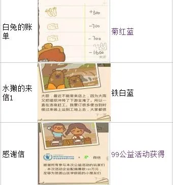 动物餐厅海德薇信件解锁配方全攻略【最新版】