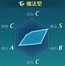 空之轨迹