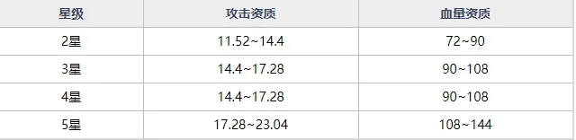 魂器学院UR魂器寅虎之魂强不强 寅虎之魂获取途径及技能详细解析