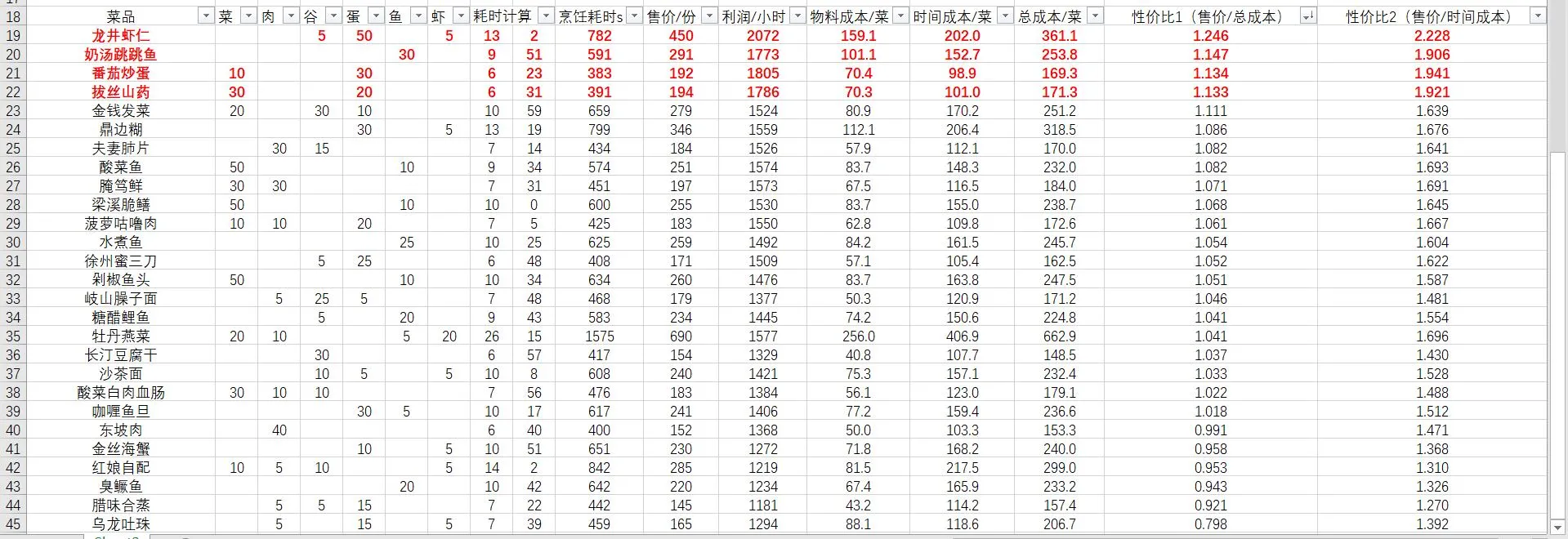 食物语厨房做菜性价比分析