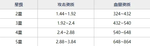 魂器学院UR魂器基金卫盾强不强 基