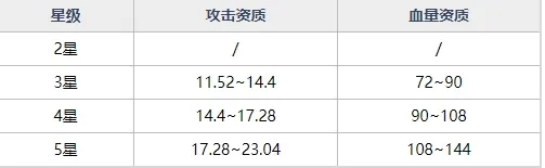 魂器学院UR魂器机械猎犬资质及技能