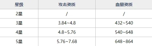 魂器学院UR魂器猩猩队长获取方式及