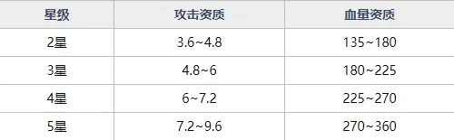 魂器学院SR魂器爆破原型获取途径及