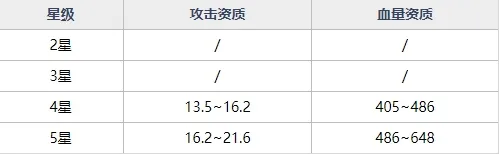 魂器学院MR魂器丘比特获取途径及资