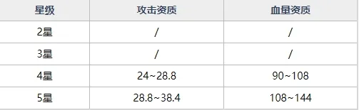 魂器学院MR魂器宙斯神杖获取途径及