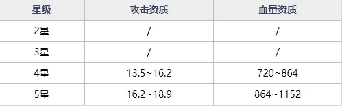 魂器学院MR魂器冥王头盔强不强 冥王头盔获取途径及资质技能详解