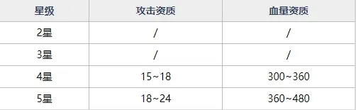 魂器学院MR魂器妖刀村正强不强 妖