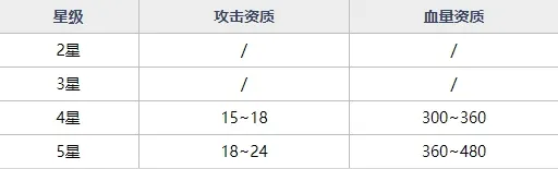 魂器学院MR魂器冈格尼尔强不强 冈