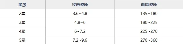 魂器学院SR魂器音箱娘怎么样 音箱