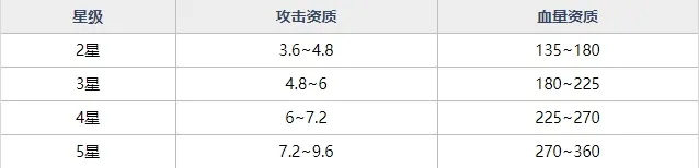 魂器学院SR魂器电饭煲怎么样 电饭煲获取途径及技能资质详解