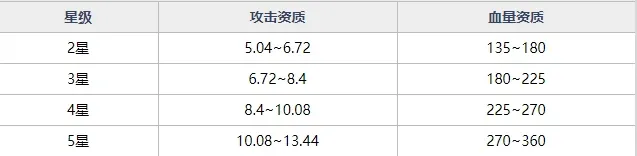 魂器学院SR魂器路由器强不强 路由器获取途径及技能资质详解