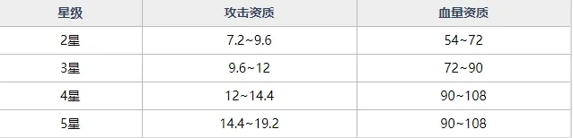 魂器学院SR魂器风扇娘强不强 风扇娘获取途径及技能资质详解