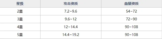 魂器学院游戏姬强不强 SR魂器游戏