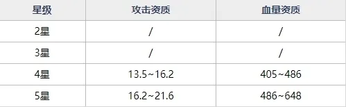 魂器学院丘比特强不强 MR魂器丘比