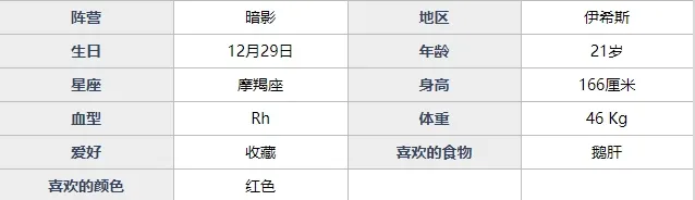 魂器学院克莱茵强不强 杀手理发师克莱茵角色及技能详细解析