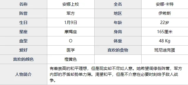 魂器学院安娜少校强不强 安娜少校角色及技能详细解析