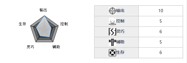 魂器学院伊修塔尔强不强 伊修塔尔角色及技能详细解析