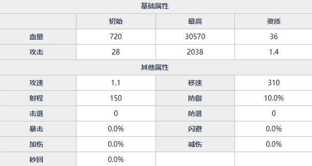 魂器学院天景云丛强不强 柳生熏属性介绍及技能一览