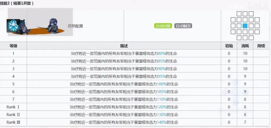 明日方舟6星最强奶盾赛雷亚 最全玩法评测