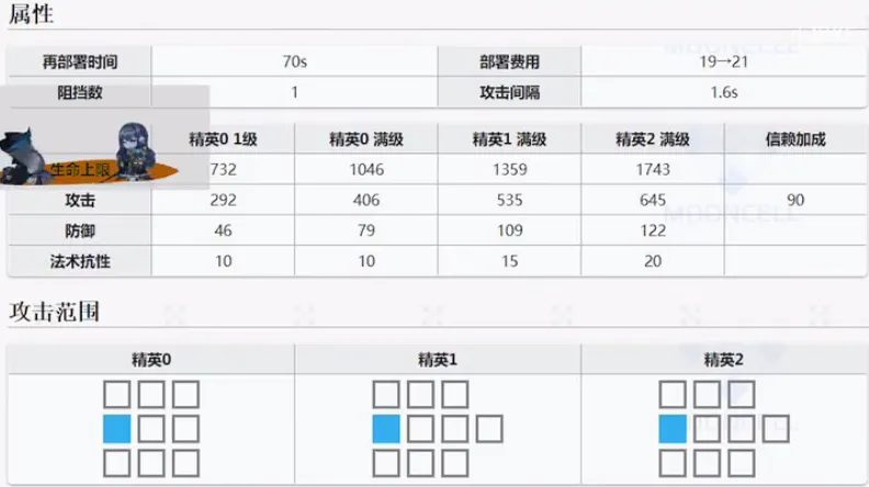 明日方舟6星最强单体术士艾雅法拉评测 技能玩法全攻略