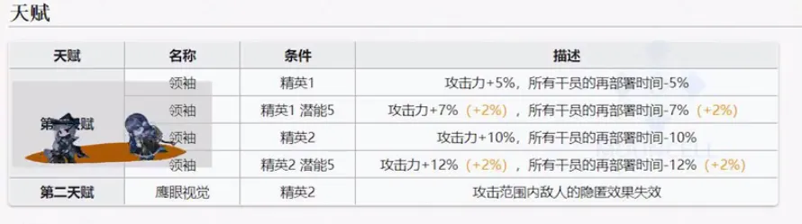 明日方舟6星最强近卫银灰评测 技能属性玩法全面攻略