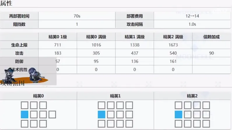 明日方舟6星最强单体狙能天使评测 能天使玩法全面攻略