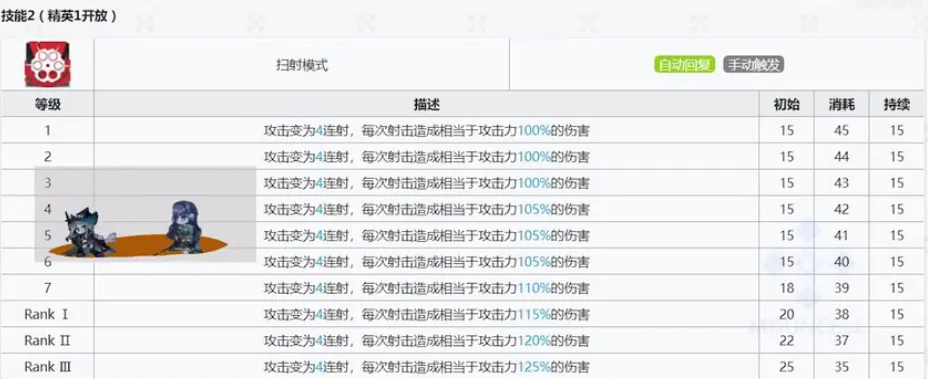 明日方舟6星最强单体狙能天使评测 能天使玩法全面攻略