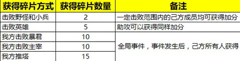 王者荣耀变身大作战大龙小龙技能一览