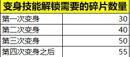 王者荣耀变身大作战大龙小龙技能一览