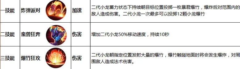 王者荣耀变身大作战大龙小龙技能一览