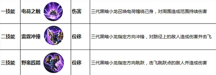 王者荣耀变身大作战大龙小龙技能一览