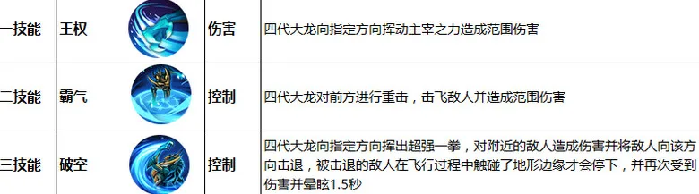 王者荣耀变身大作战大龙小龙技能一览