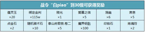 侍魂胧月传说胧月战令任务攻略与收