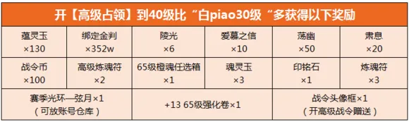 侍魂胧月传说胧月战令任务攻略与收益分析