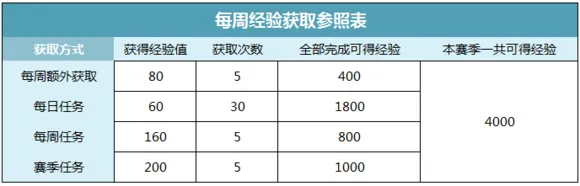 侍魂胧月传说胧月战令任务攻略与收益分析